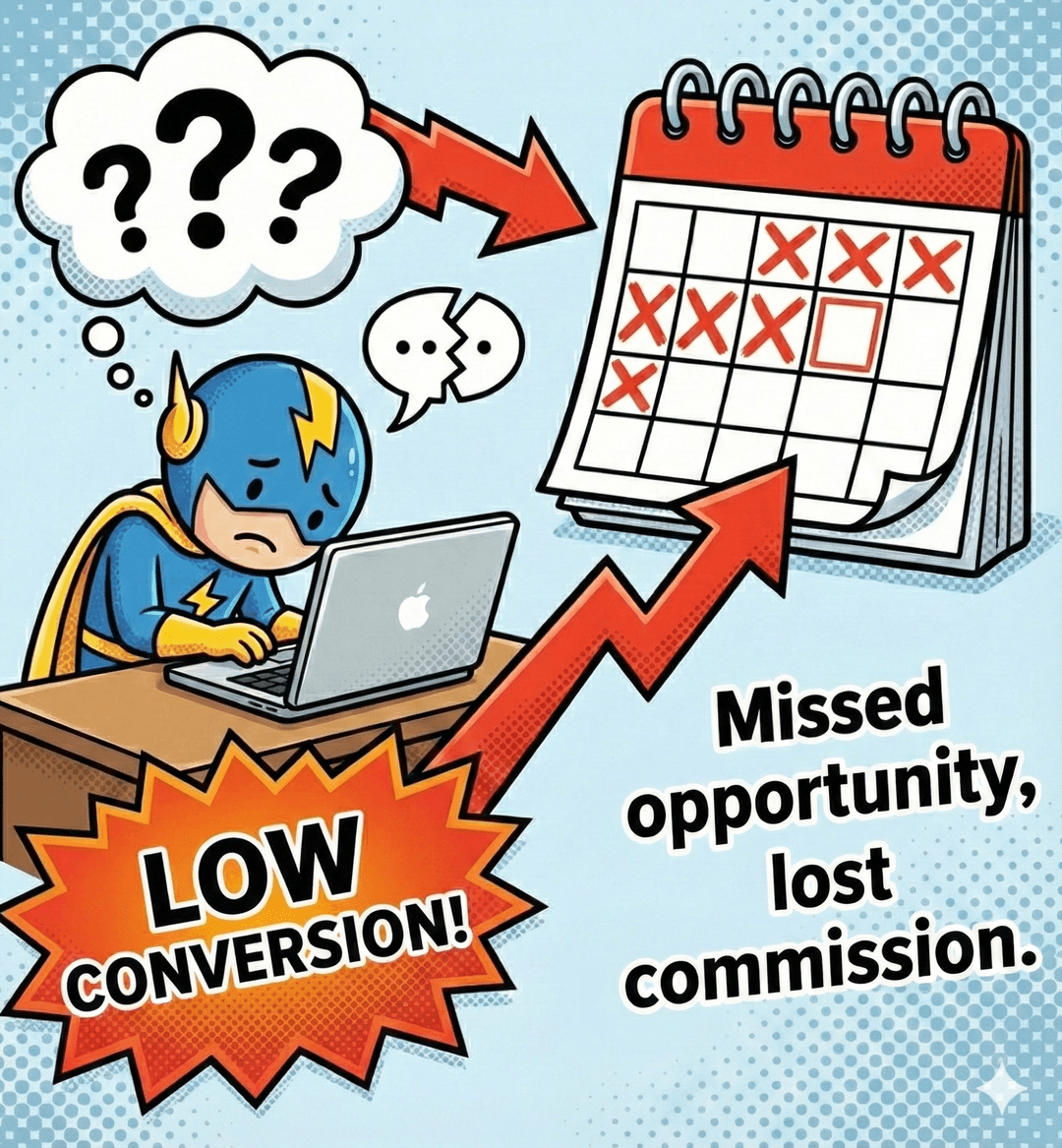 Missed questions, missed appointments, missed revenue without Sayso